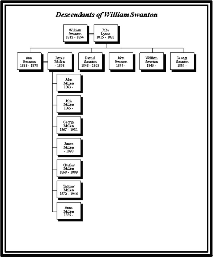 William Swanton Family Tree